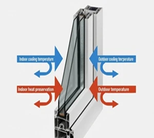 Hluav taws kub-Resistant Window Classification
